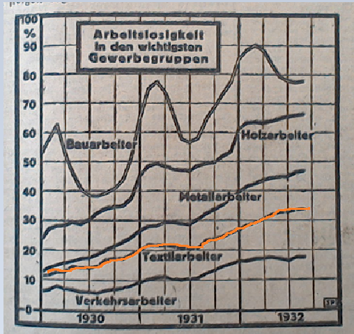 Grafik